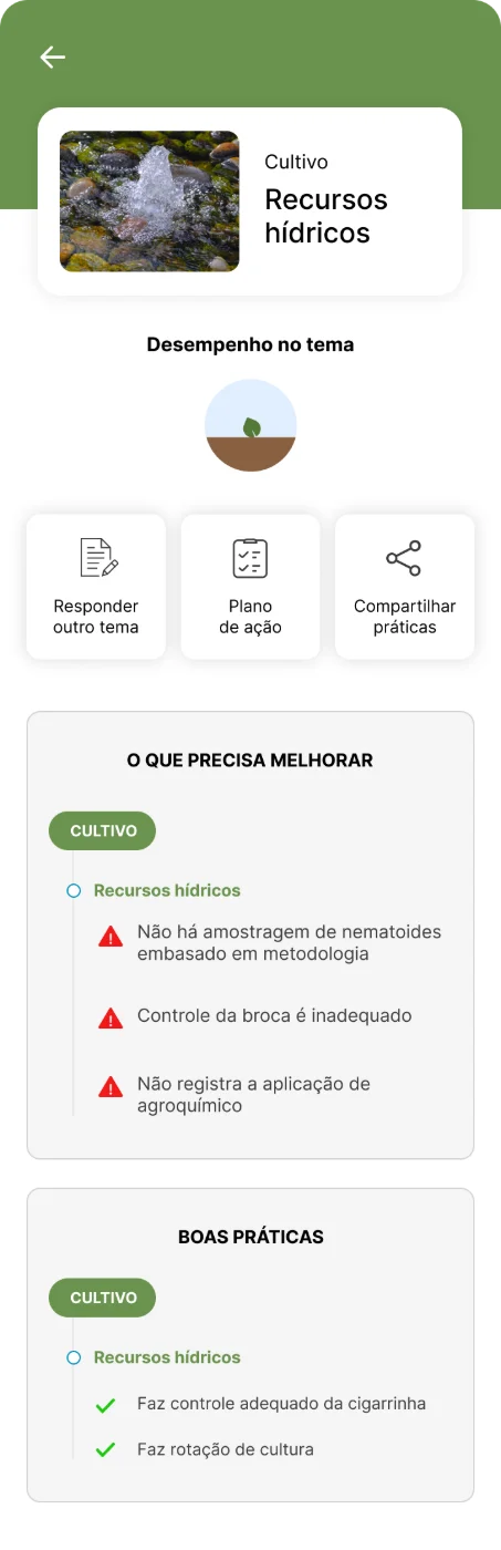 desempenho no tema