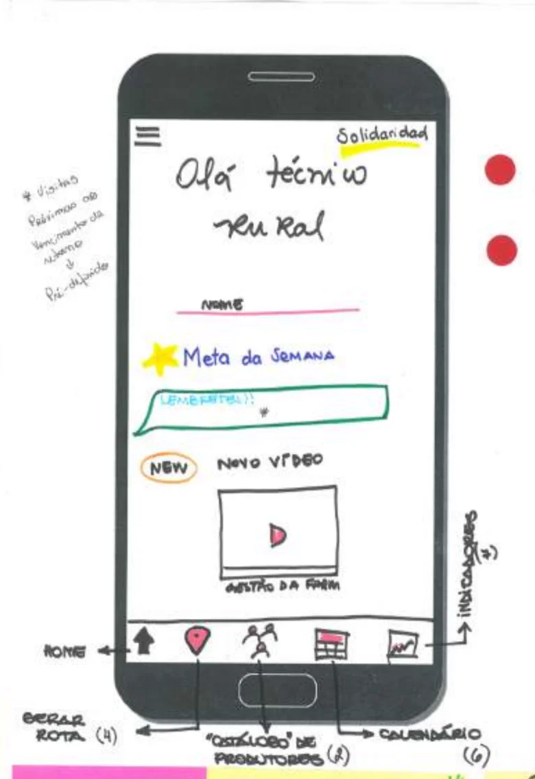 protótipo em papel da tela inicial, feito no Innovation Lab